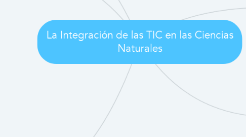 Mind Map: La Integración de las TIC en las Ciencias Naturales