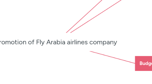 Mind Map: Promotion of Fly Arabia airlines company