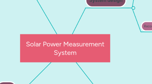 Mind Map: Solar Power Measurement System