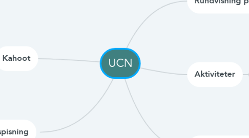 Mind Map: UCN