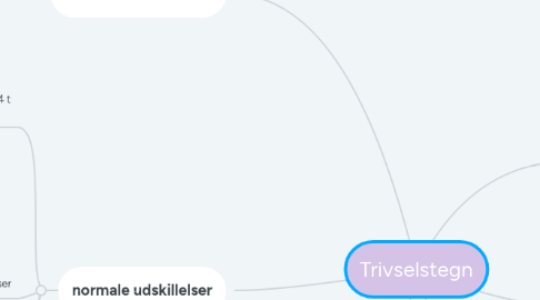 Mind Map: Trivselstegn