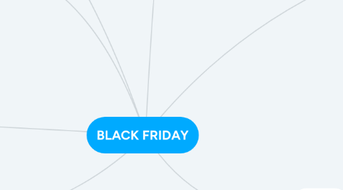 Mind Map: BLACK FRIDAY