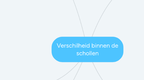 Mind Map: Verschilheid binnen de schollen