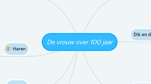 Mind Map: De vrouw over 100 jaar