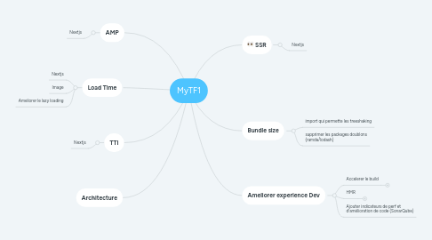 Mind Map: MyTF1