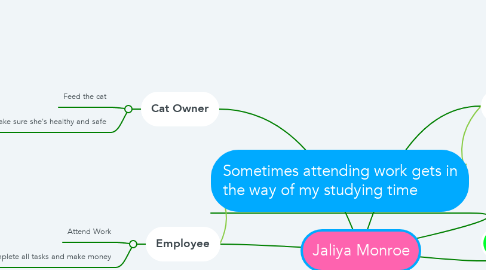 Mind Map: Jaliya Monroe