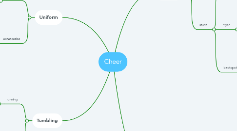 Mind Map: Cheer