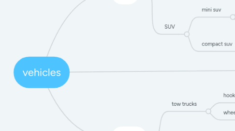 Mind Map: vehicles