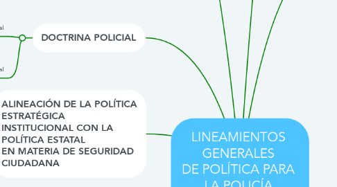 Mind Map: LINEAMIENTOS  GENERALES  DE POLÍTICA PARA  LA POLICÍA  NACIONAL