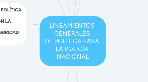 Mind Map: LINEAMIENTOS GENERALES DE POLÍTICA PARA LA POLICÍA NACIONAL