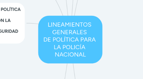 Mind Map: LINEAMIENTOS  GENERALES  DE POLÍTICA PARA  LA POLICÍA  NACIONAL