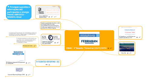 Mind Map: 3ª Reunião Trimestral - CBARI (20/09/2019)
