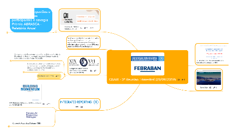 Mind Map: CBARI - 3ª Reunião Trimestral (20/09/2019)