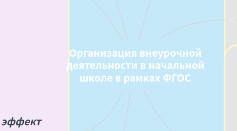 Mind Map: Организация внеурочной деятельности в начальной школе в рамках ФГОС