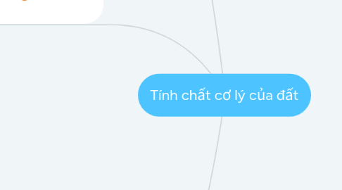 Mind Map: Tính chất cơ lý của đất