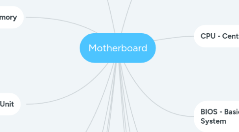 Mind Map: Motherboard