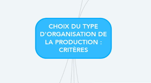 Mind Map: CHOIX DU TYPE D'ORGANISATION DE LA PRODUCTION : CRITÈRES