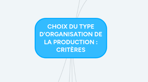 Mind Map: CHOIX DU TYPE D'ORGANISATION DE LA PRODUCTION : CRITÈRES