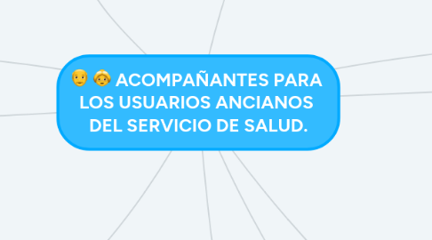 Mind Map: ACOMPAÑANTES PARA LOS USUARIOS ANCIANOS DEL SERVICIO DE SALUD.