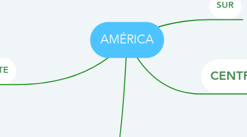 Mind Map: AMÉRICA