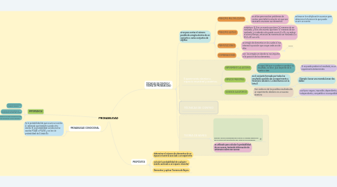 Mind Map: MÉDIDAS ESTADISTICAS UNIVARIANTES