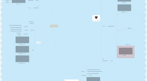 Mind Map: พระพุทธศาสนา ชั้นประถมศึกษาปีที่ 1