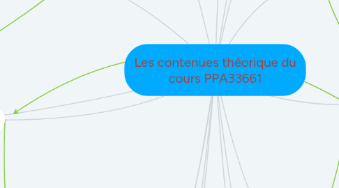 Mind Map: Les contenues théorique du cours PPA33661