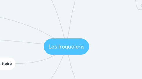 Mind Map: Les Iroquoiens