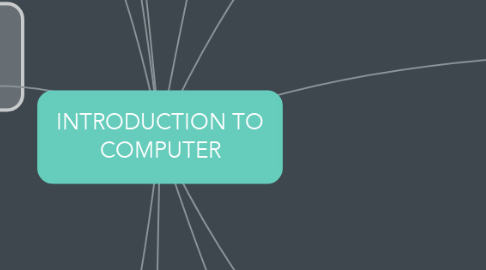 Mind Map: INTRODUCTION TO COMPUTER