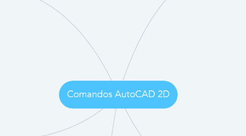 Mind Map: Comandos AutoCAD 2D