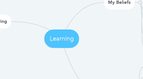 Mind Map: Learning