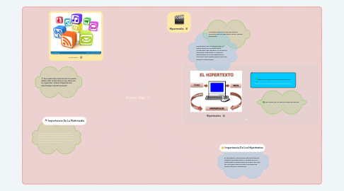 Mind Map: Diseño Web