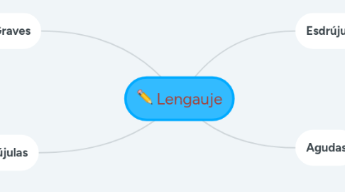 Mind Map: Lengauje