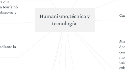 Mind Map: Humanismo,técnica y tecnología.