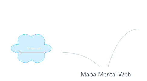 Mind Map: Mapa Mental Web