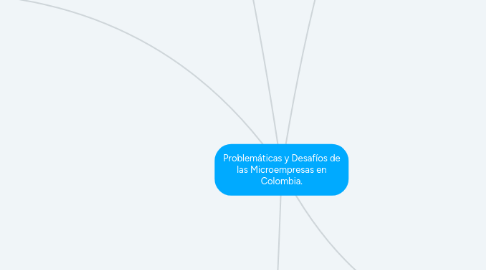 Mind Map: Problemáticas y Desafíos de las Microempresas en Colombia.