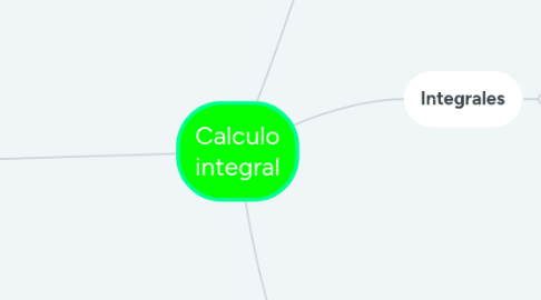 Mind Map: Calculo integral
