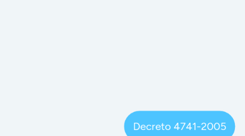 Mind Map: Decreto 4741-2005