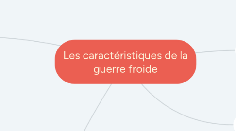 Mind Map: Les caractéristiques de la guerre froide