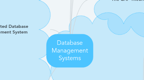 Mind Map: Database Management Systems