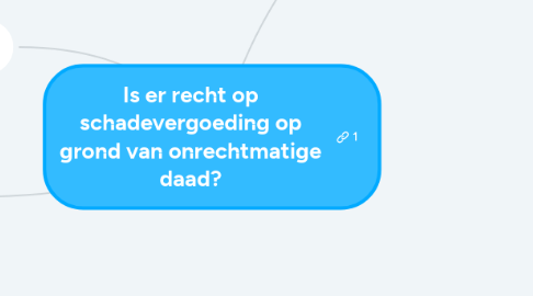 Mind Map: Is er recht op schadevergoeding op grond van onrechtmatige daad?