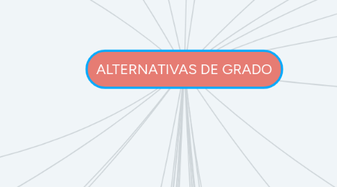 Mind Map: ALTERNATIVAS DE GRADO