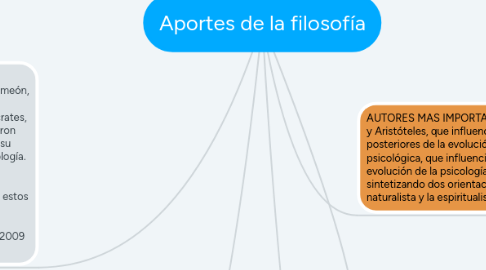 Mind Map: Aportes de la filosofía