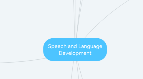 Mind Map: Speech and Language Development