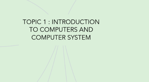 Mind Map: TOPIC 1 : INTRODUCTION TO COMPUTERS AND COMPUTER SYSTEM