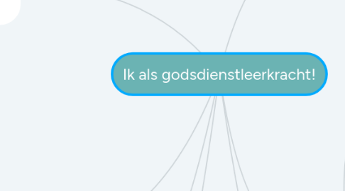 Mind Map: Ik als godsdienstleerkracht!