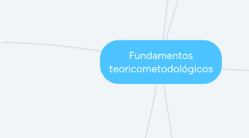 Mind Map: Fundamentos teoricometodológicos