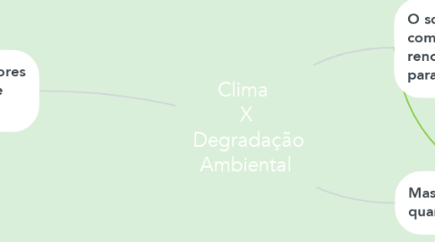 Mind Map: Clima  X  Degradação Ambiental