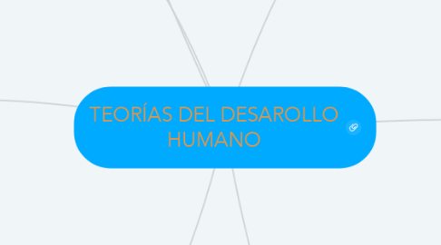 Mind Map: TEORÍAS DEL DESAROLLO HUMANO
