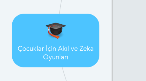 Mind Map: Çocuklar İçin Akıl ve Zeka Oyunları